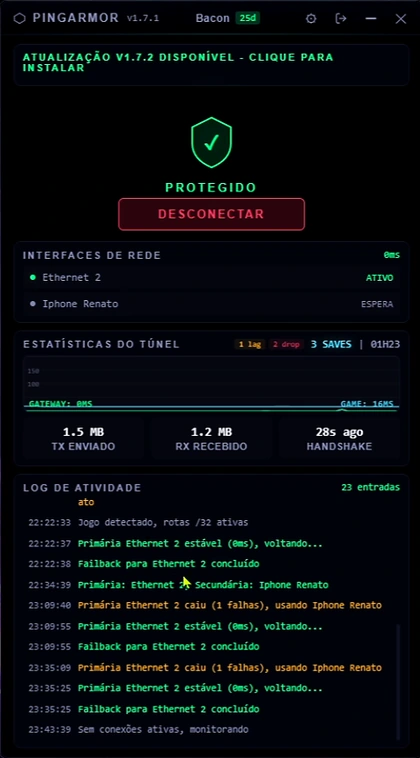 Dashboard do PingArmor mostrando 3 SAVES em 1H23 de jogo no char do Bacon Almighty, com failover entre Ethernet 2 e tethering do iPhone
